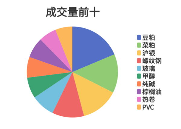 杭州股票配资平台 每日龙虎榜 | 期市资金日内净流入 沪银增仓位居榜首