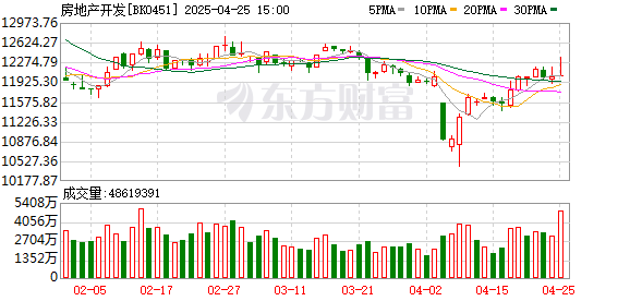 配资官网开户 中国房地产业协会召开民营房地产企业座谈会