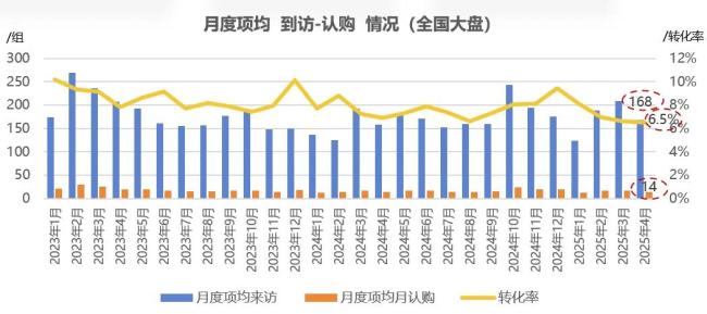 数据来源：明源数字营销院