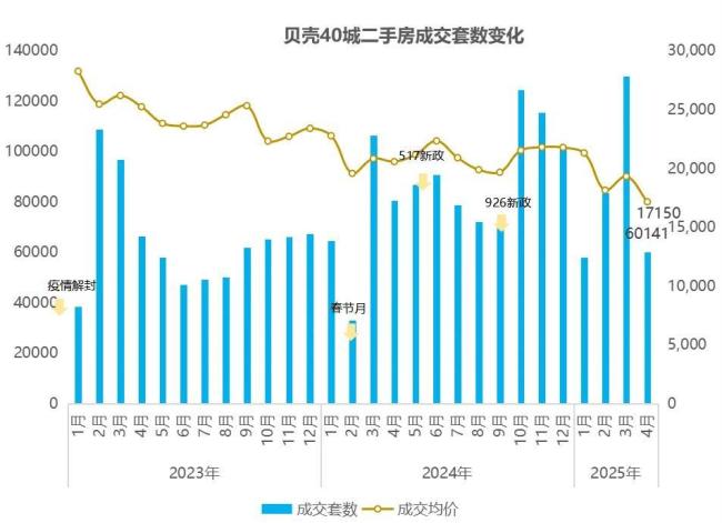 数据来源：贝壳研究院实体配资公司